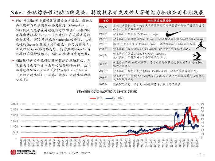 中信建投 | 美国品牌服饰二十年兴衰启示：品牌定位是第一要义，功能与时尚是主旋律