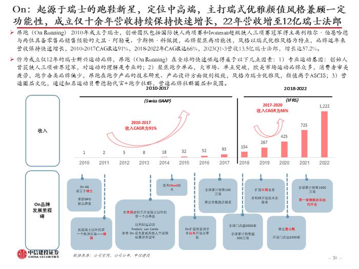 中信建投 | 美国品牌服饰二十年兴衰启示：品牌定位是第一要义，功能与时尚是主旋律