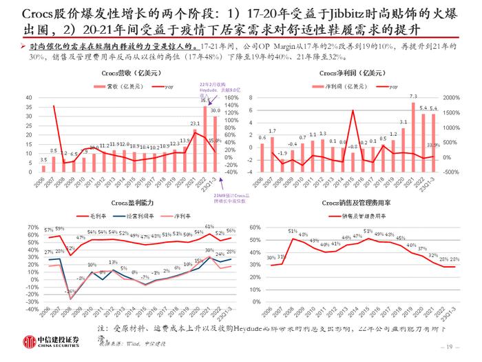 中信建投 | 美国品牌服饰二十年兴衰启示：品牌定位是第一要义，功能与时尚是主旋律