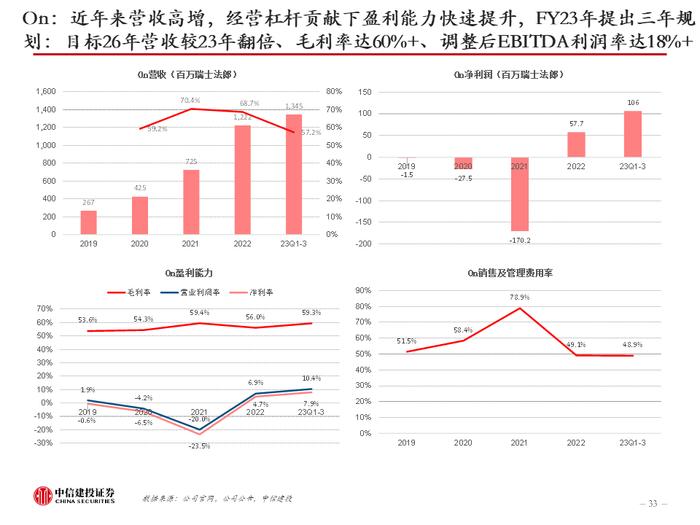 中信建投 | 美国品牌服饰二十年兴衰启示：品牌定位是第一要义，功能与时尚是主旋律