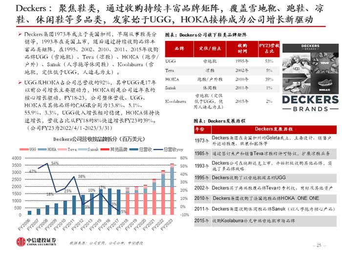 中信建投 | 美国品牌服饰二十年兴衰启示：品牌定位是第一要义，功能与时尚是主旋律