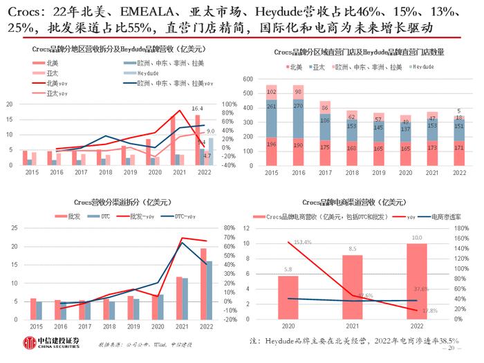 中信建投 | 美国品牌服饰二十年兴衰启示：品牌定位是第一要义，功能与时尚是主旋律