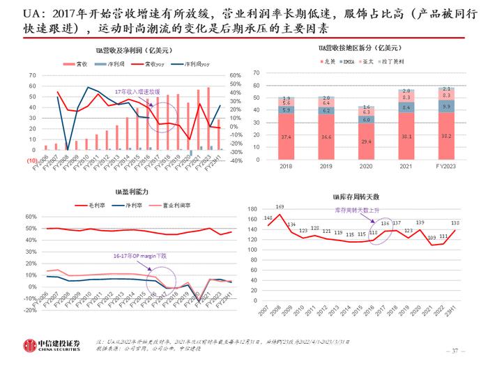 中信建投 | 美国品牌服饰二十年兴衰启示：品牌定位是第一要义，功能与时尚是主旋律