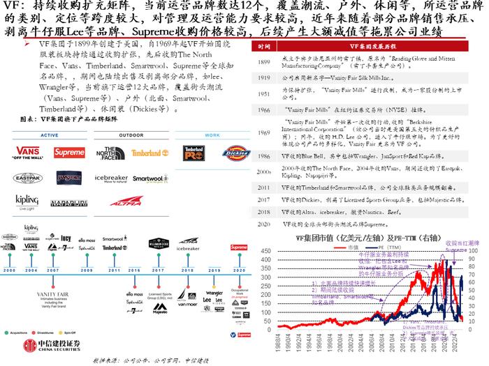 中信建投 | 美国品牌服饰二十年兴衰启示：品牌定位是第一要义，功能与时尚是主旋律