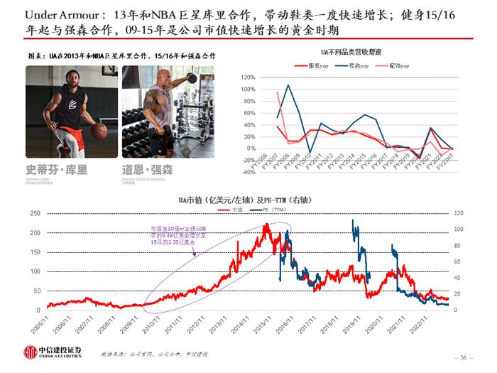 中信建投 | 美国品牌服饰二十年兴衰启示：品牌定位是第一要义，功能与时尚是主旋律