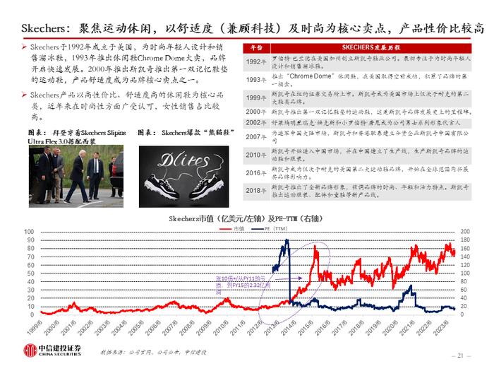 中信建投 | 美国品牌服饰二十年兴衰启示：品牌定位是第一要义，功能与时尚是主旋律