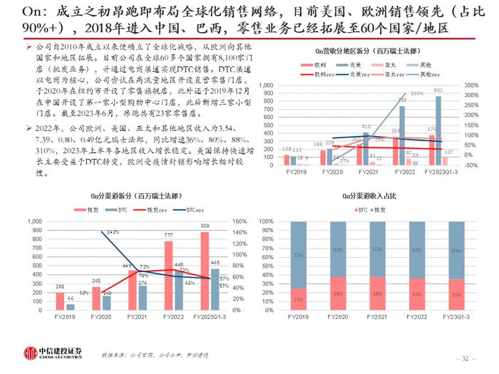 中信建投 | 美国品牌服饰二十年兴衰启示：品牌定位是第一要义，功能与时尚是主旋律