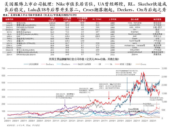 中信建投 | 美国品牌服饰二十年兴衰启示：品牌定位是第一要义，功能与时尚是主旋律