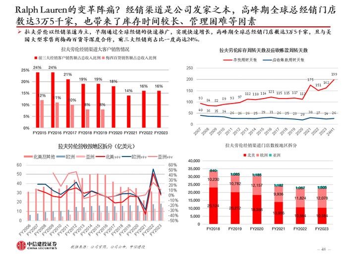 中信建投 | 美国品牌服饰二十年兴衰启示：品牌定位是第一要义，功能与时尚是主旋律