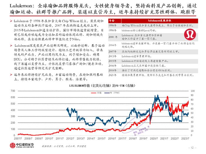 中信建投 | 美国品牌服饰二十年兴衰启示：品牌定位是第一要义，功能与时尚是主旋律