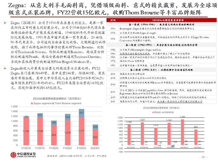 中信建投 | 美国品牌服饰二十年兴衰启示：品牌定位是第一要义，功能与时尚是主旋律