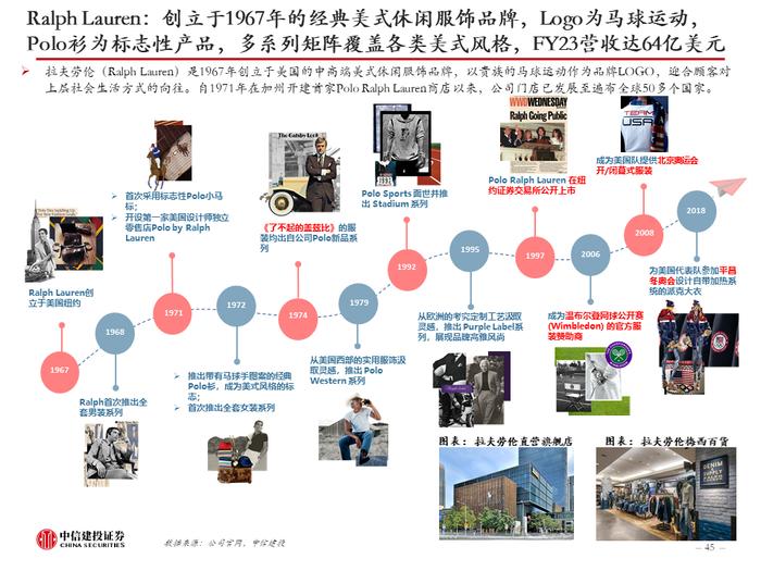 中信建投 | 美国品牌服饰二十年兴衰启示：品牌定位是第一要义，功能与时尚是主旋律