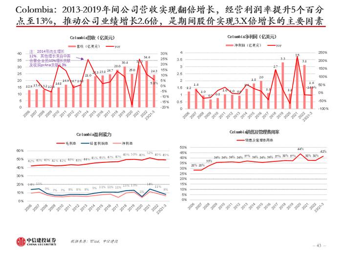 中信建投 | 美国品牌服饰二十年兴衰启示：品牌定位是第一要义，功能与时尚是主旋律