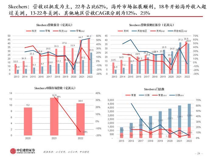 中信建投 | 美国品牌服饰二十年兴衰启示：品牌定位是第一要义，功能与时尚是主旋律