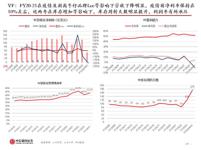 中信建投 | 美国品牌服饰二十年兴衰启示：品牌定位是第一要义，功能与时尚是主旋律