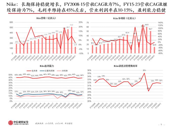 中信建投 | 美国品牌服饰二十年兴衰启示：品牌定位是第一要义，功能与时尚是主旋律