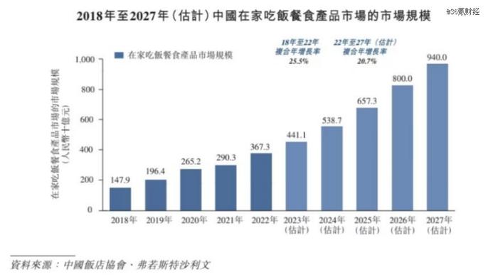 万店锅圈上市，「到家火锅」还有多少吸引力？