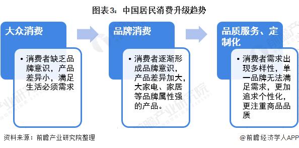 10月CPI出炉：20省份物价下降！国家统计局刘爱华：不会出现通货紧缩【附居民消费升级指数走势分析】