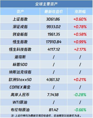 A股盘前播报 | 中国电科与华录集团重组 工信部：推进5G专网建设