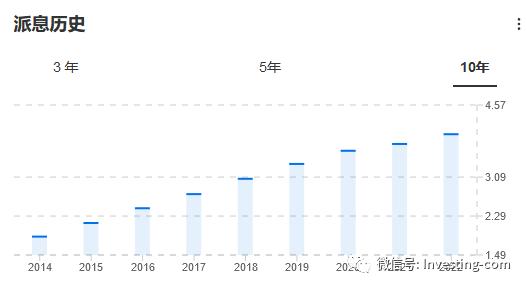 “黑五”抢购美股？这五只股票也物美价廉