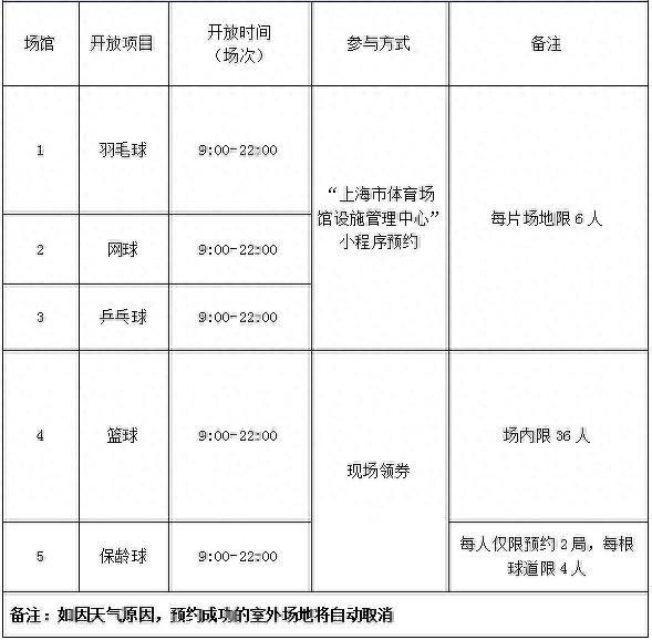 11月28日，位于普陀的这家市属体育场馆免费向市民开放，预约攻略→