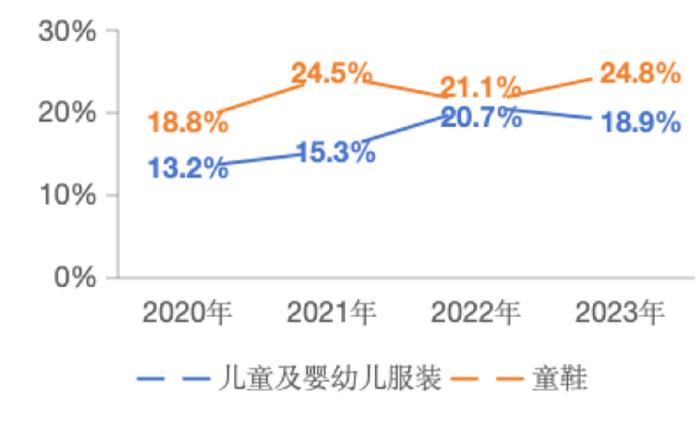 爱法贝、美特斯邦威上黑榜！童装上的绳子和抽带可能暗藏“杀机”