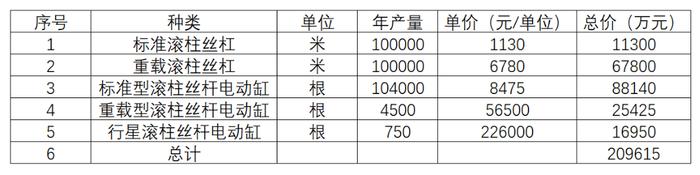 恒立液压遇上人形机器人，曾经的10倍成长公司迎来新想象 | 见智研究