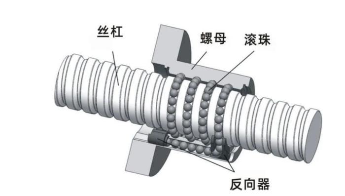 恒立液压遇上人形机器人，曾经的10倍成长公司迎来新想象 | 见智研究