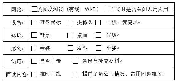 梦载金秋，线上直通车“云”端面试攻略