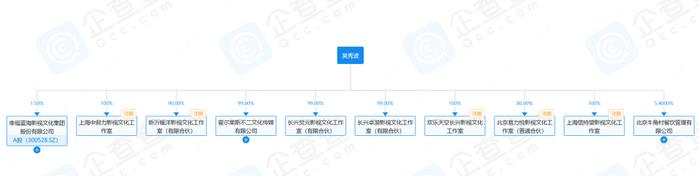 吴秀波深夜回应“被强制执行4.66亿元”：辛苦给资方拍戏，被人设局骗到破产