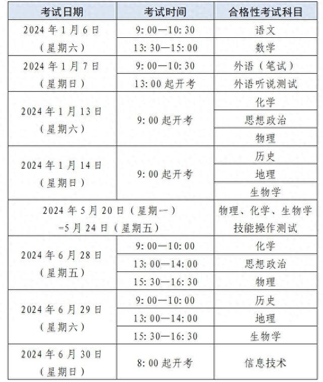 2024年上海市普通高中学业水平考试实施细则公布