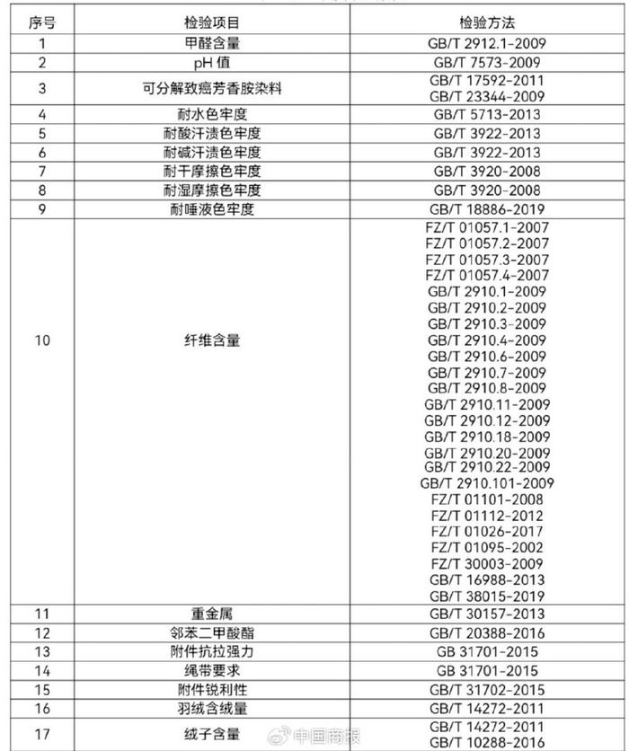 爱法贝、美特斯邦威上黑榜！童装上的绳子和抽带可能暗藏“杀机”