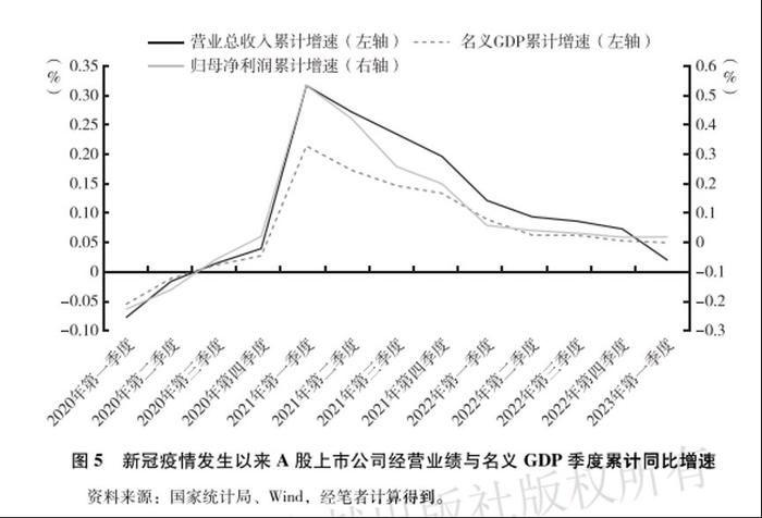 上市公司蓝皮书：资本市场宜培育体现高质量发展要求的上市公司群体