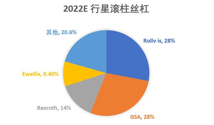 恒立液压遇上人形机器人，曾经的10倍成长公司迎来新想象 | 见智研究