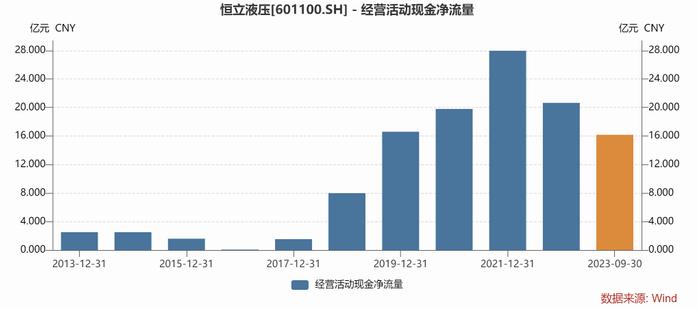 恒立液压遇上人形机器人，曾经的10倍成长公司迎来新想象 | 见智研究