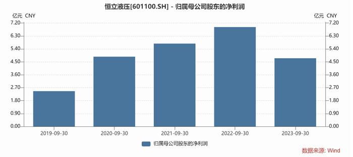 恒立液压遇上人形机器人，曾经的10倍成长公司迎来新想象 | 见智研究