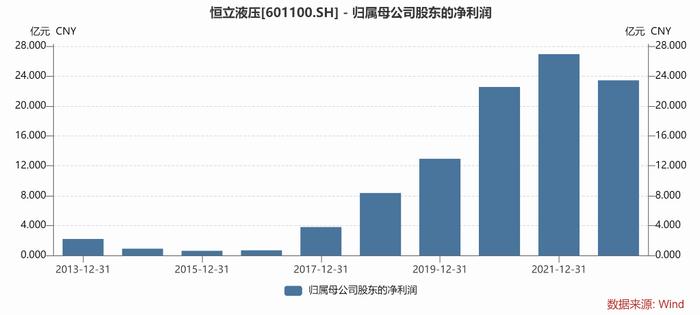 恒立液压遇上人形机器人，曾经的10倍成长公司迎来新想象 | 见智研究