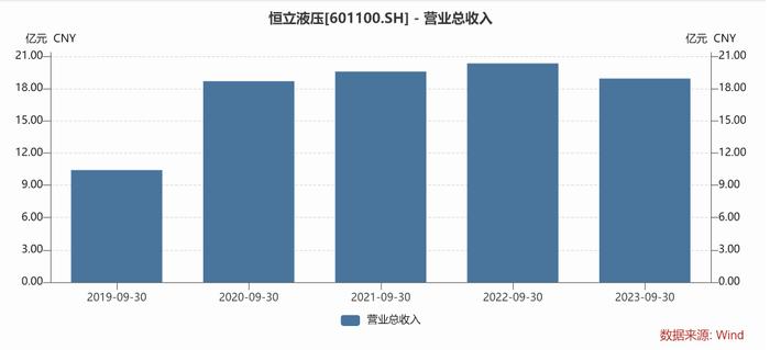 恒立液压遇上人形机器人，曾经的10倍成长公司迎来新想象 | 见智研究