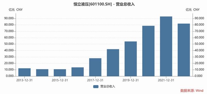 恒立液压遇上人形机器人，曾经的10倍成长公司迎来新想象 | 见智研究