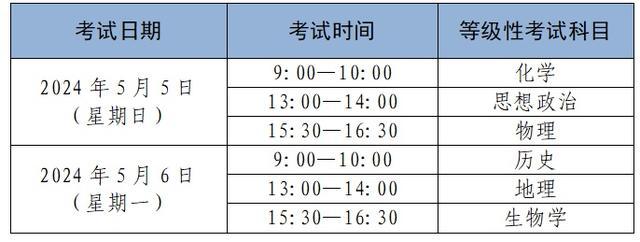 2024年上海市普通高中学业水平考试实施细则公布