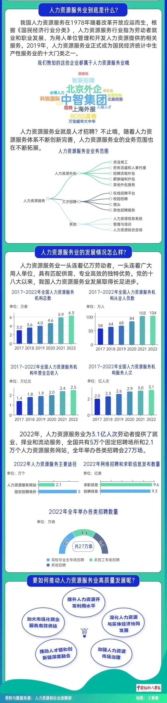 人力资源服务业到底是做什么的？