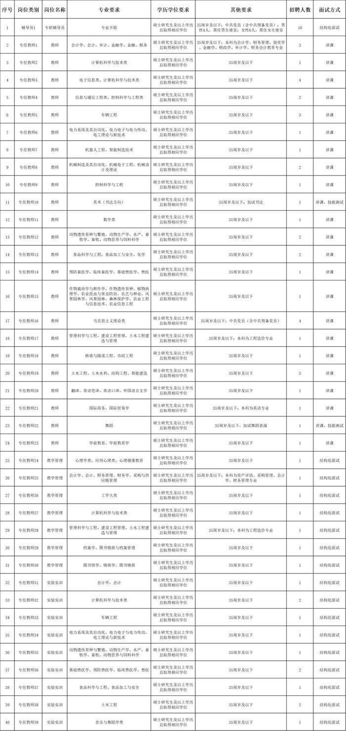 超多岗位！四川这些事业单位、国企、学校正在招人→