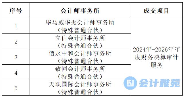 中国南方航空集团2024-2026年财务决算审计机构备选库招募结果