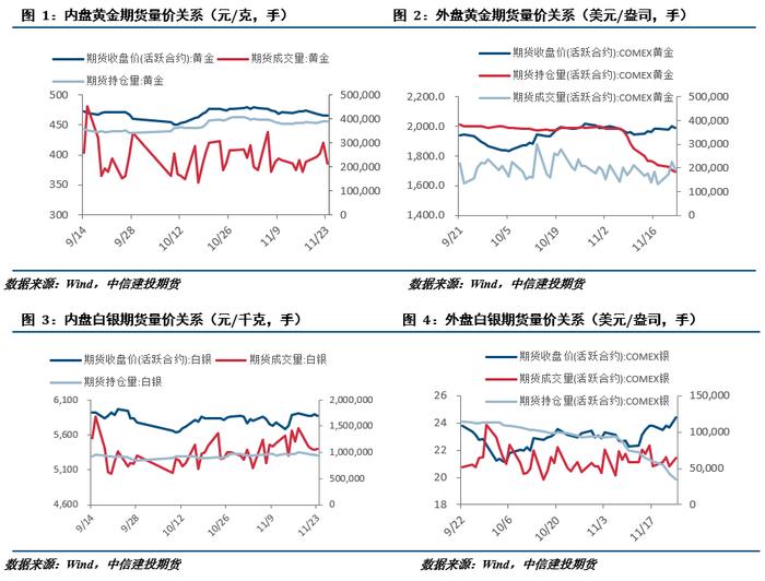 【建投贵金属】人民币升值施压国内贵金属