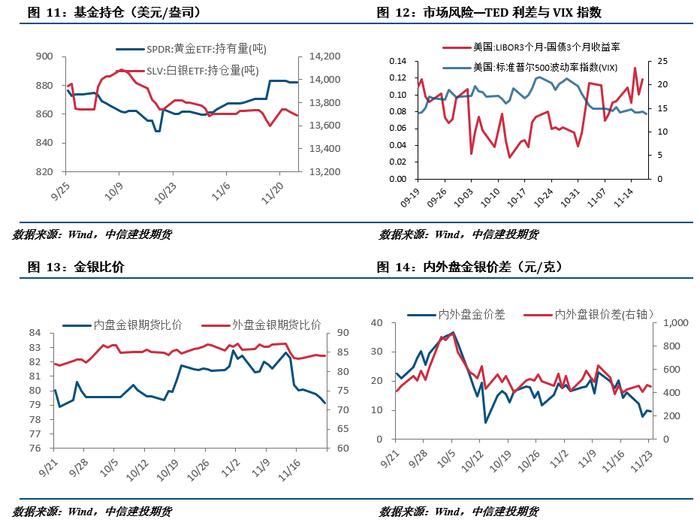 【建投贵金属】人民币升值施压国内贵金属