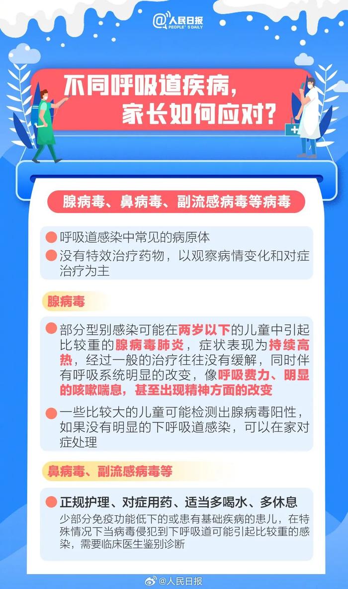 家长必看！冬季儿童呼吸道疾病热点科普