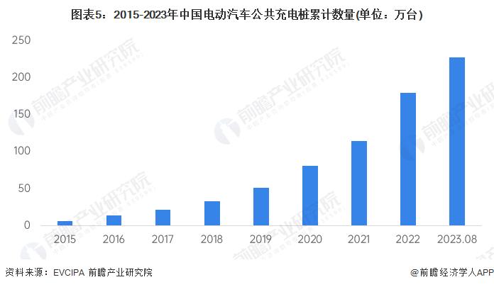 2023年中国虚拟电厂发展必要性分析 电源侧新能源电力消纳及负荷侧削峰填谷需求提升【组图】