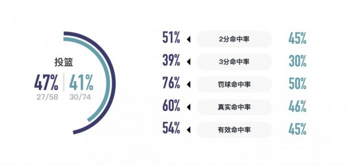 战报丨4人得分上双 福建厦门白鹭女篮德比战失利