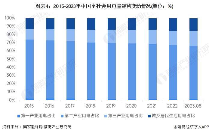 2023年中国虚拟电厂发展必要性分析 电源侧新能源电力消纳及负荷侧削峰填谷需求提升【组图】