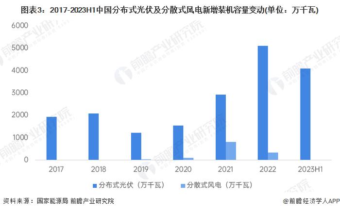 2023年中国虚拟电厂发展必要性分析 电源侧新能源电力消纳及负荷侧削峰填谷需求提升【组图】